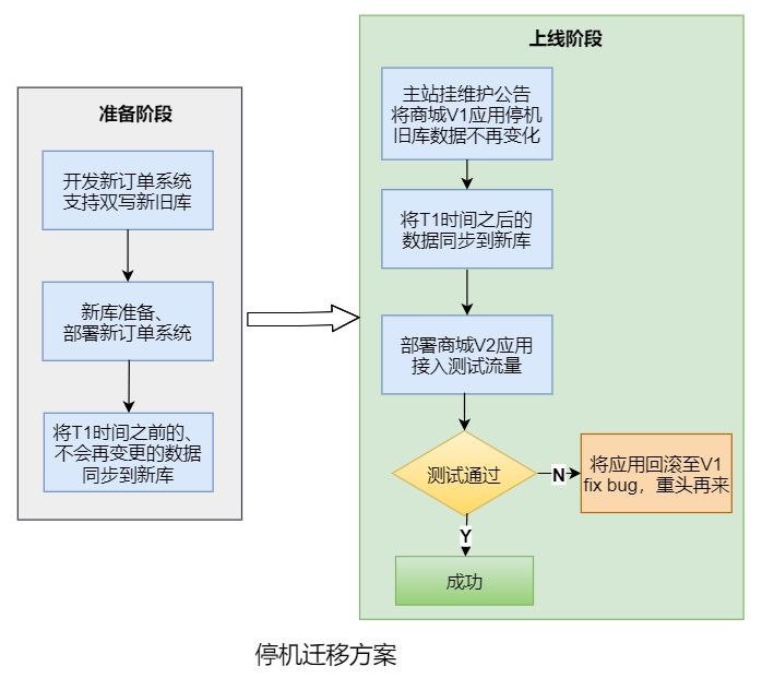 Vivoグローバルモール：オーダーセンターアーキテクチャの設計と実践