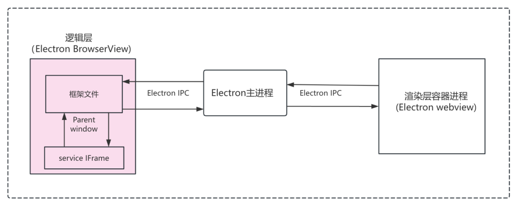 秒开率从 18% 到 64%，我们对小程序模拟器做了什么？-AI.x社区