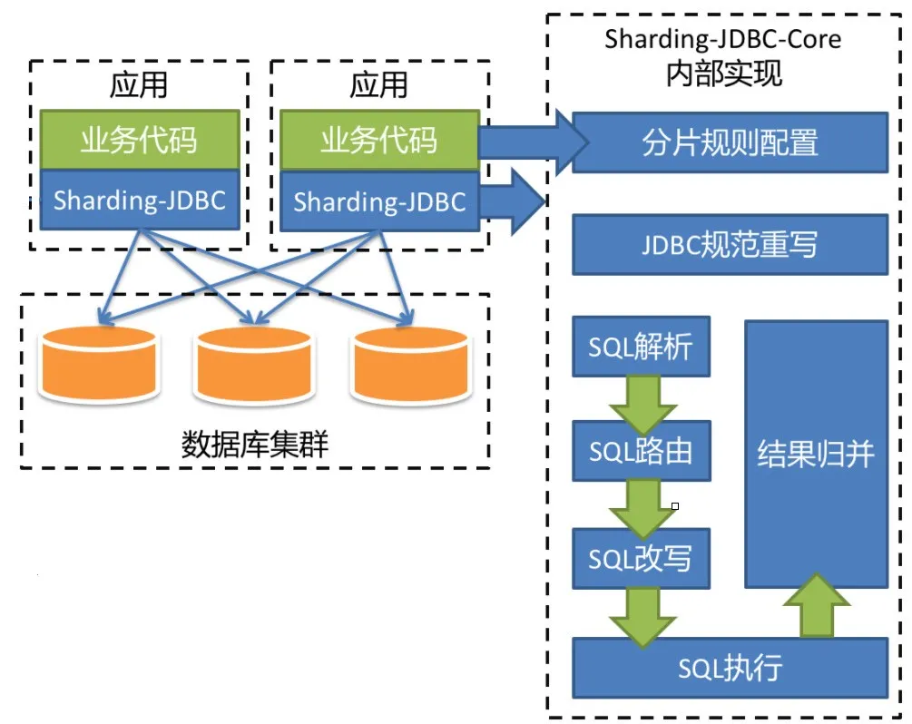 Vivoグローバルモール：オーダーセンターアーキテクチャの設計と実践