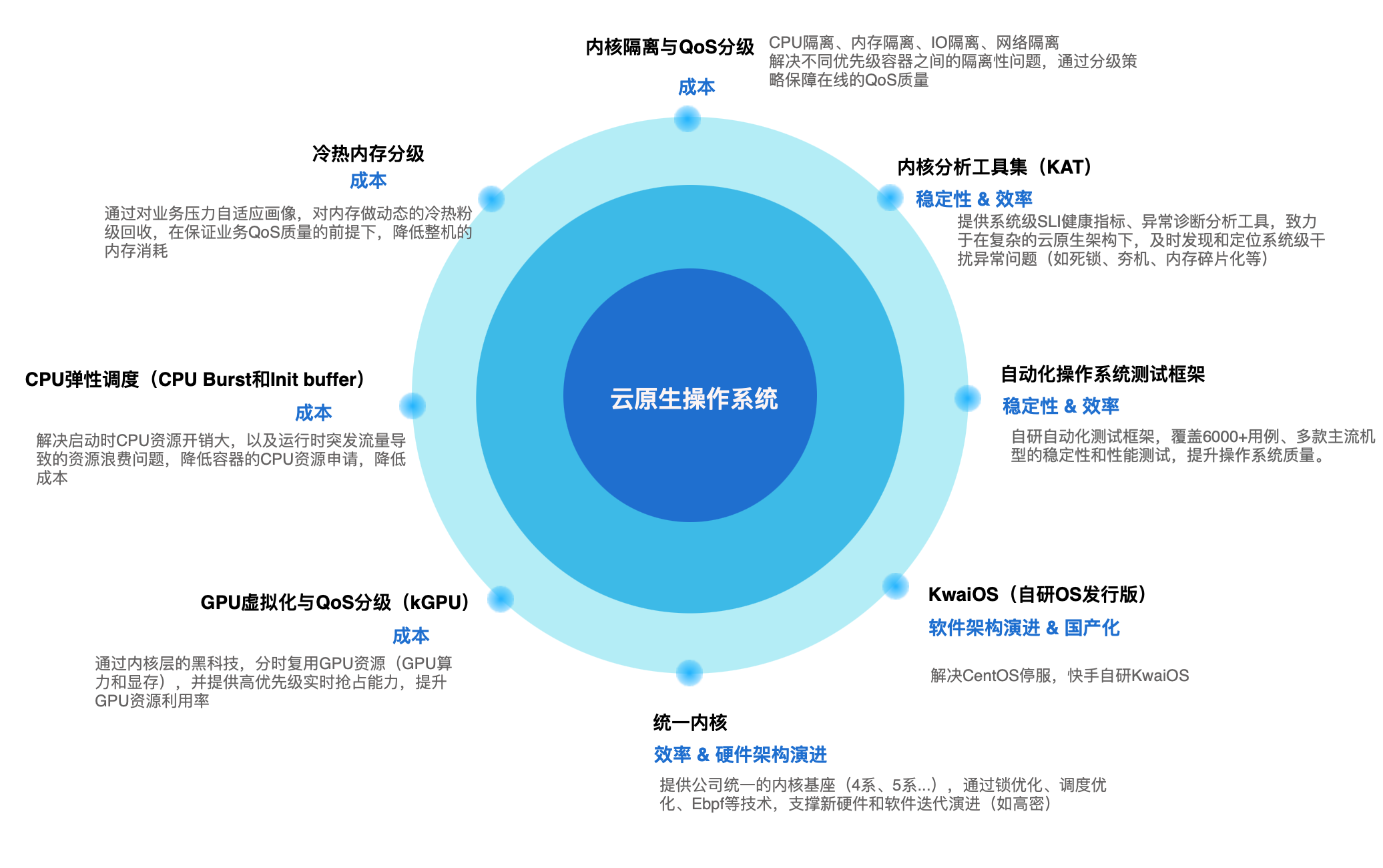 四年匠心磨砺，快手系统软件技术创新与领域演进之路-AI.x社区