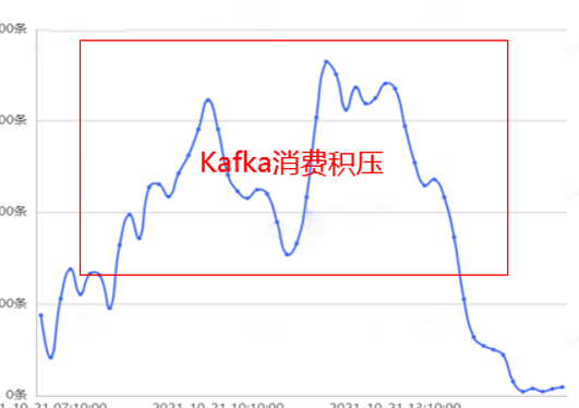 高性能 Java 计算服务的性能调优实战 