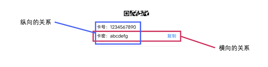 vivo前端智能化实践：机器学习在自动网页布局中的应用