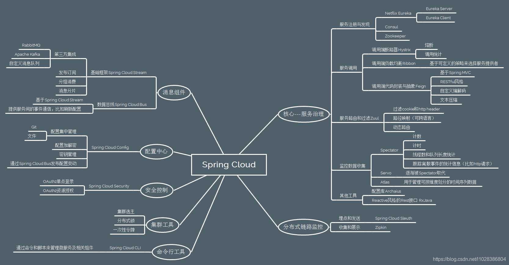 吹爆！阿里推出2021最新SpringCloud+SpringCloudAlibaba（全彩版）学习笔记
