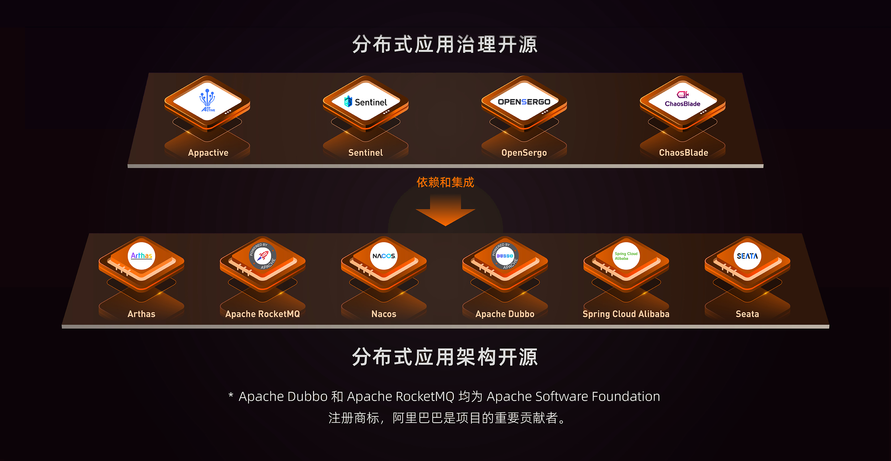 【Alibaba微服务技术系列】「SpringCloud技术专题」基于SpringCloud-Alibaba的微服务2.0模式架构搭建实战指南（解析版本对应关系）