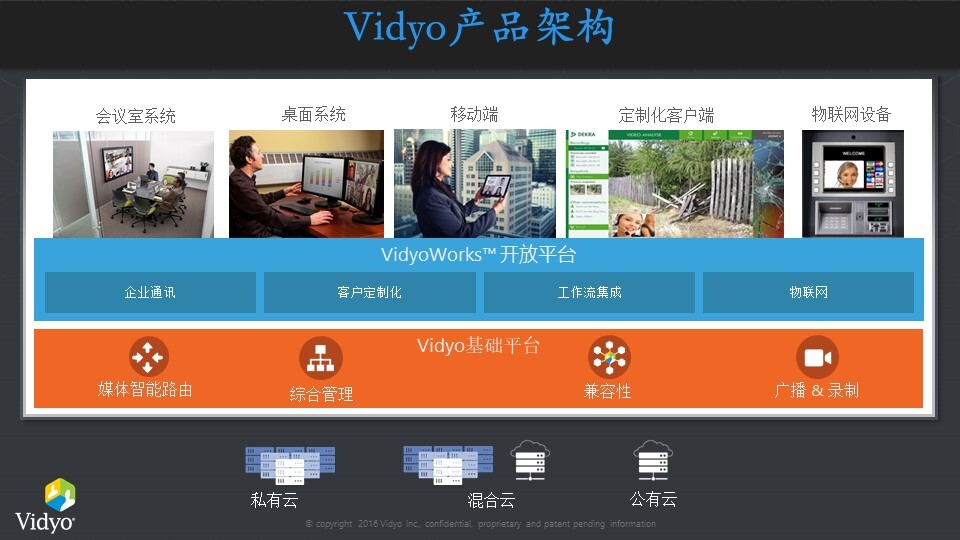 Vidyo整个产品架构是怎样的？