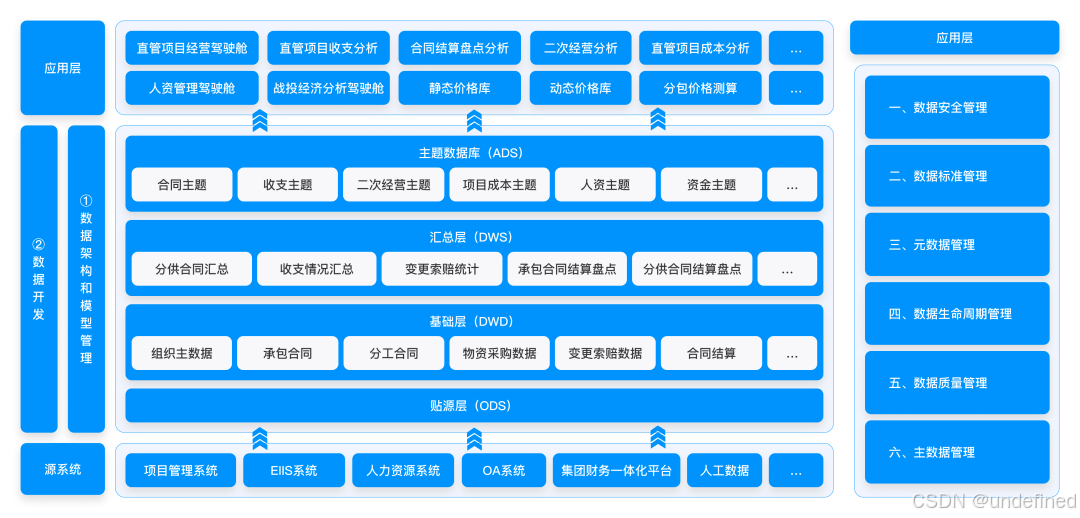 某头部能源集团“数据治理”到“数智应用”跃迁案例剖析