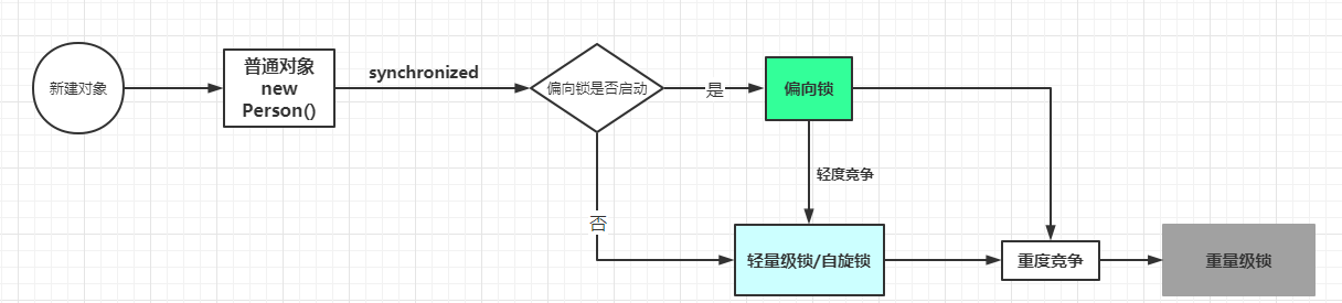 话说 synchronized