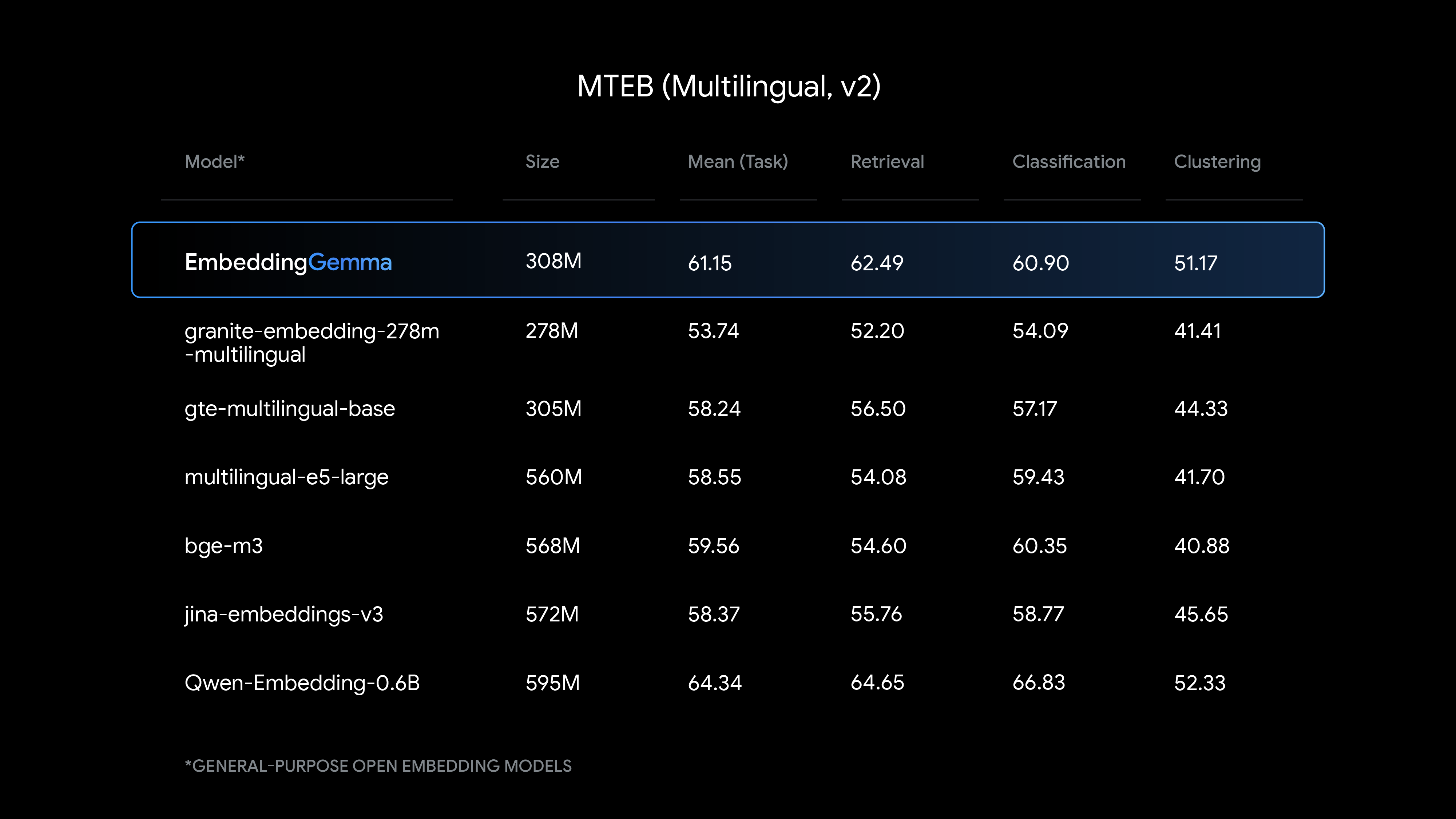 AI Compass前沿速览：字节Seedream4.0、Qwen3-Max、EmbeddingGemma、OneCAT多模态、rStar2-Agent
