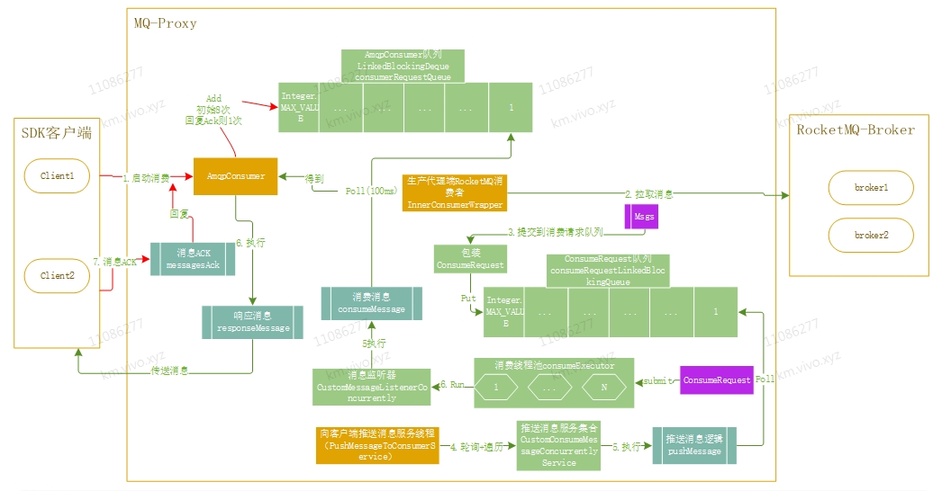 从RabbitMQ平滑迁移到RocketMQ技术实战