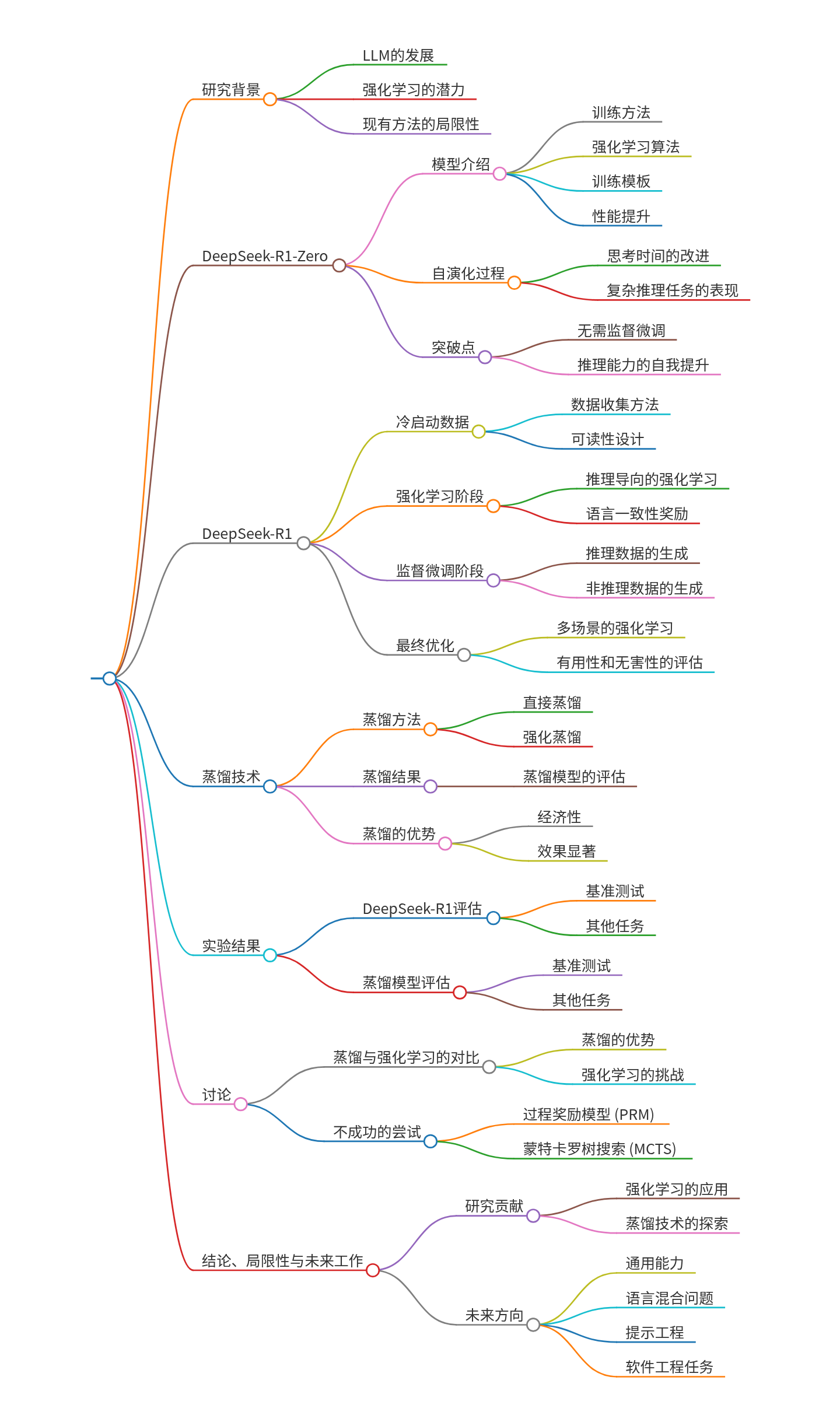 DeepSeek等常用大模型使用分析
