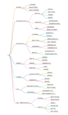 https://static001.geekbang.org/infoq/b6/b6aaddbf94d98a49f1badf775fed6b01.png?x-oss-process=image%2Fresize%2Cw_416%2Ch_234
