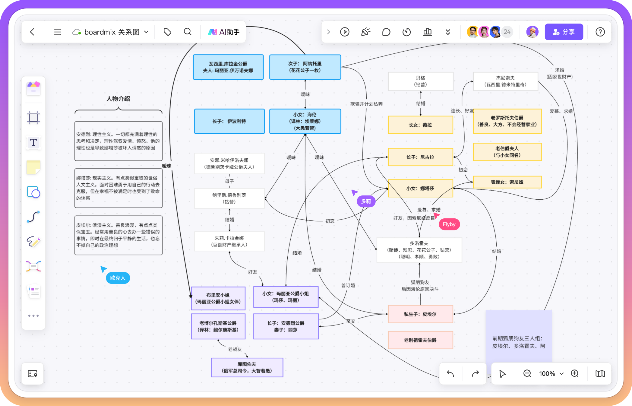 怎么制作关系图？10个关系图模板案例盘点！