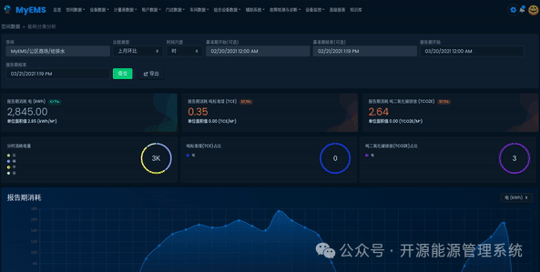 MyEMS核心代码解读001