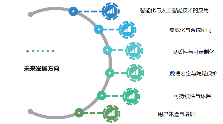 危化品安全生产风险监测预警系统的构建与实施