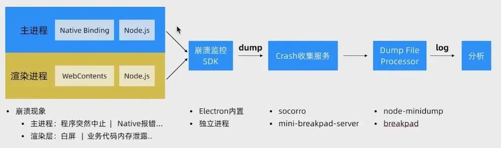 electron 应用开发优秀实践