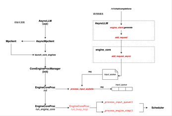 https://static001.geekbang.org/infoq/b7/b7fa021d7e8e2c9ed3b447dd16d9e4b9.png?x-oss-process=image%2Fresize%2Cw_416%2Ch_234