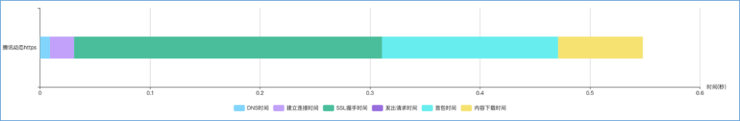 vivo 短视频用户访问体验优化实践