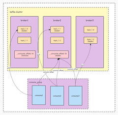 https://static001.geekbang.org/infoq/b9/b993b92c6fdc9632cc03cb6ac14f72ad.png?x-oss-process=image%2Fresize%2Cw_416%2Ch_234