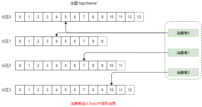 Kafka 原理以及分区分配策略剖析