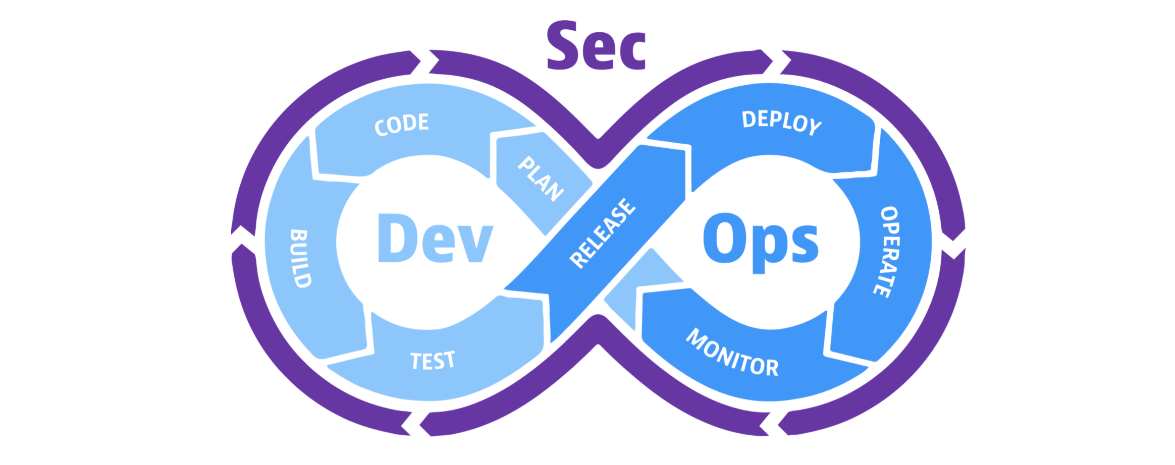 DevSecOps端到端的安全能力构建为什么重要