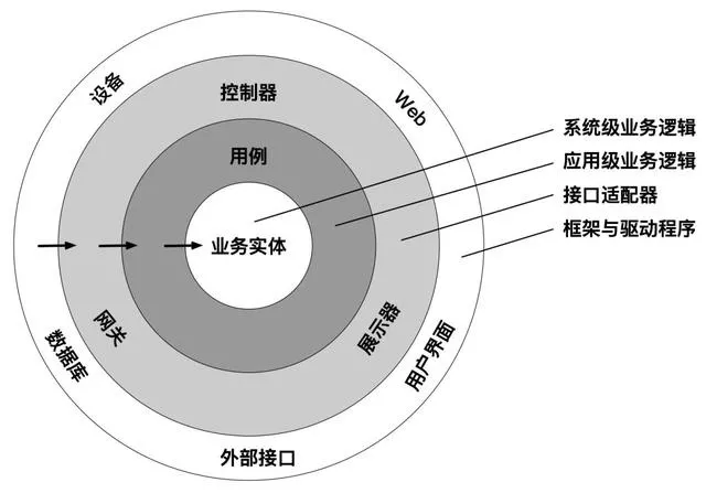 领域驱动设计(DDD)实践之路(四)：领域驱动在微服务设计中的应用