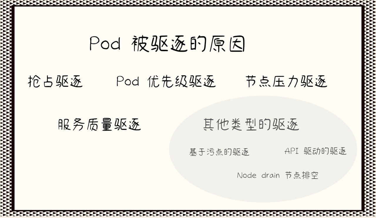 草莓不是莓，西瓜才是莓——解读 Kubernetes 中被驱逐的 Pod