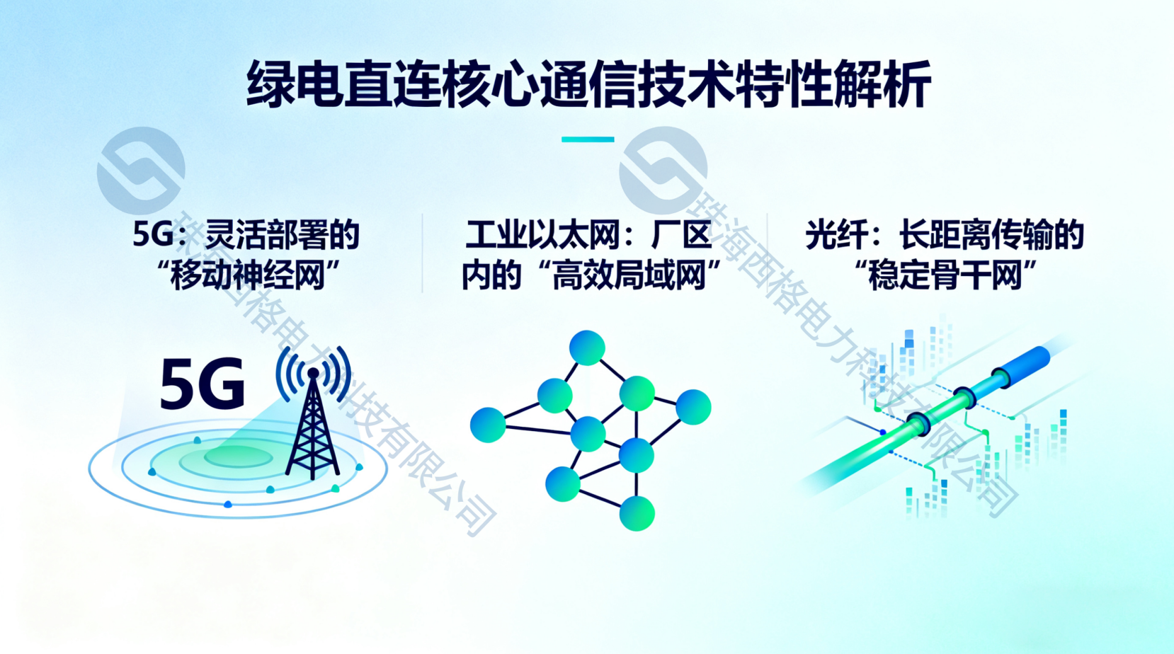 西格电力解析5G、工业以太网与光纤三大技术的适配场景与最优解