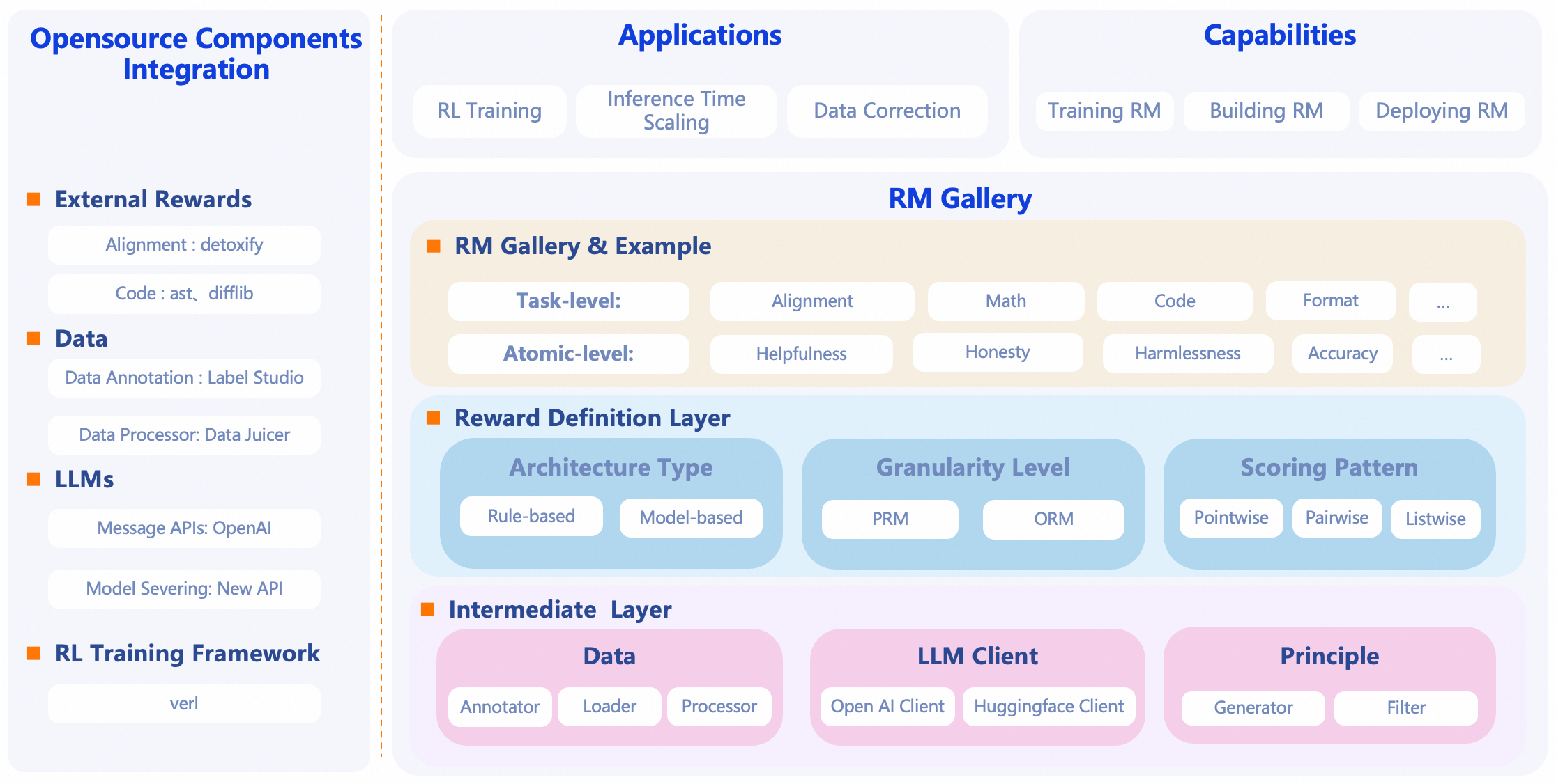 AI Compass前沿速览:Qoder Agentic编程、vivo Vision头显、AIRI桌面伴侣、RM-Gallery奖励模型平台、Sim-Agent工作流
