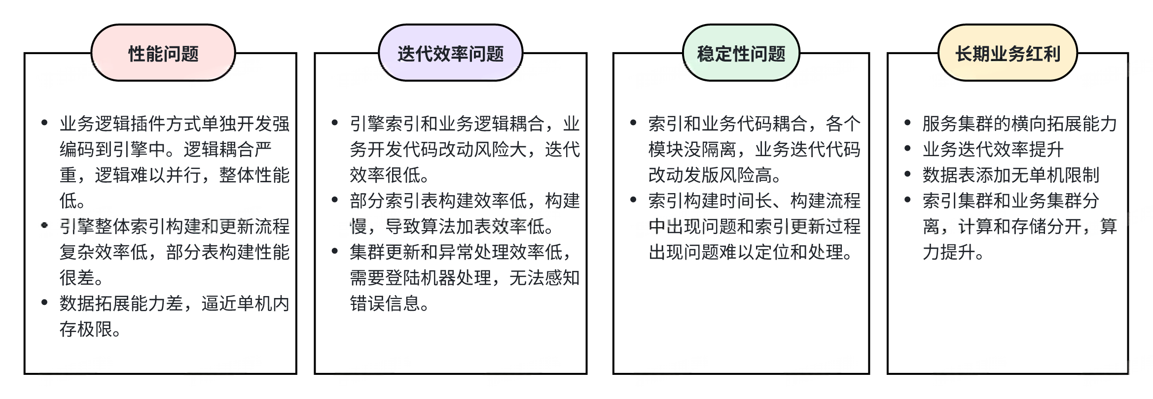 得物自研DSearch3.0搜索核心引擎升级之路