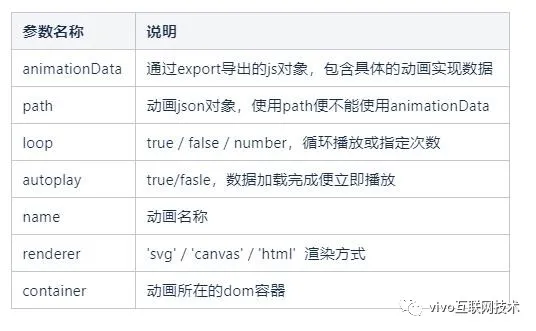 Do you know several ways to implement front-end animation?