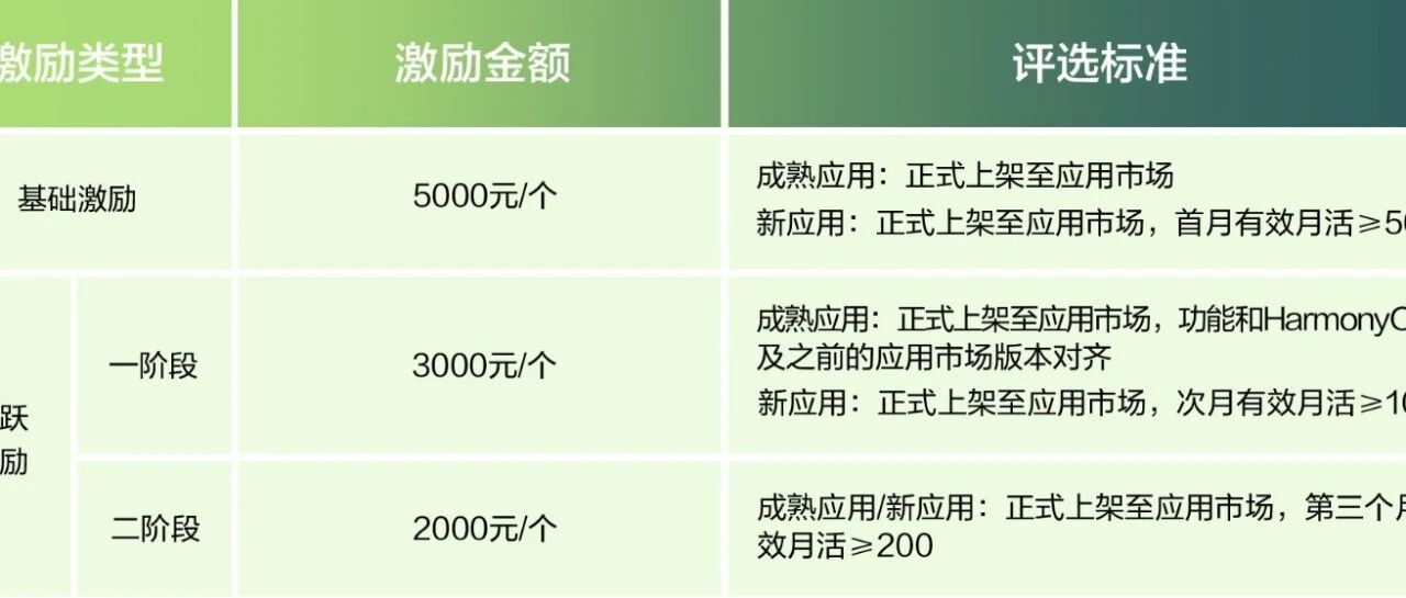 开发者注意了 DevEco Studio 6 Release 开放了,但是我劝你慎重升级6应用