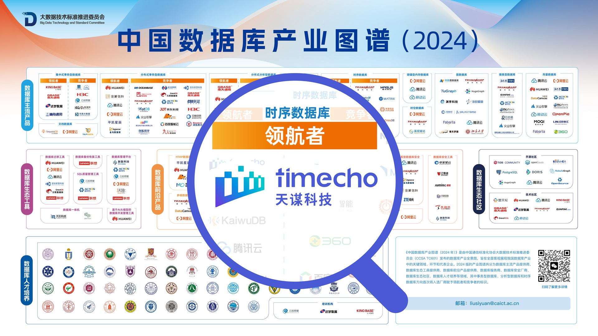 天谋科技连续获中国信通院认可，认定为时序数据库领航者厂商