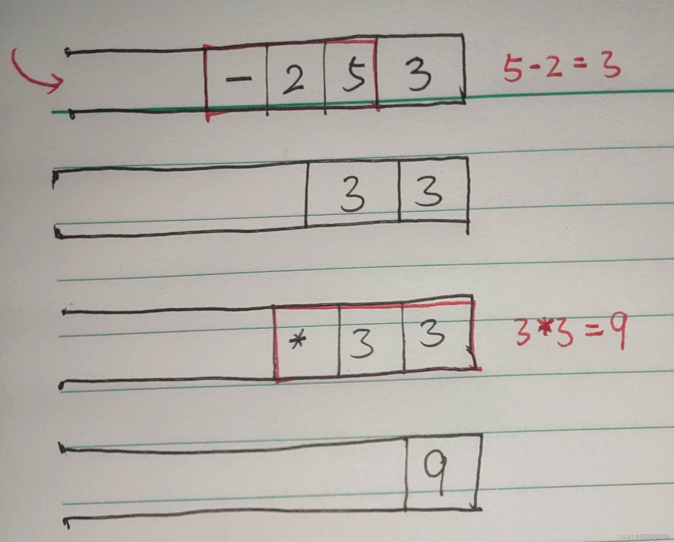 计算后缀表达式-算法与数据结构-栈的运用-C++语言实现