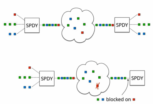 In-depth understanding of the Web protocol (3): HTTP 2