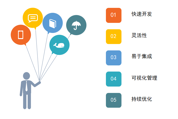 低代码技术与仓储管理的新纪元：革命性的供应链变革