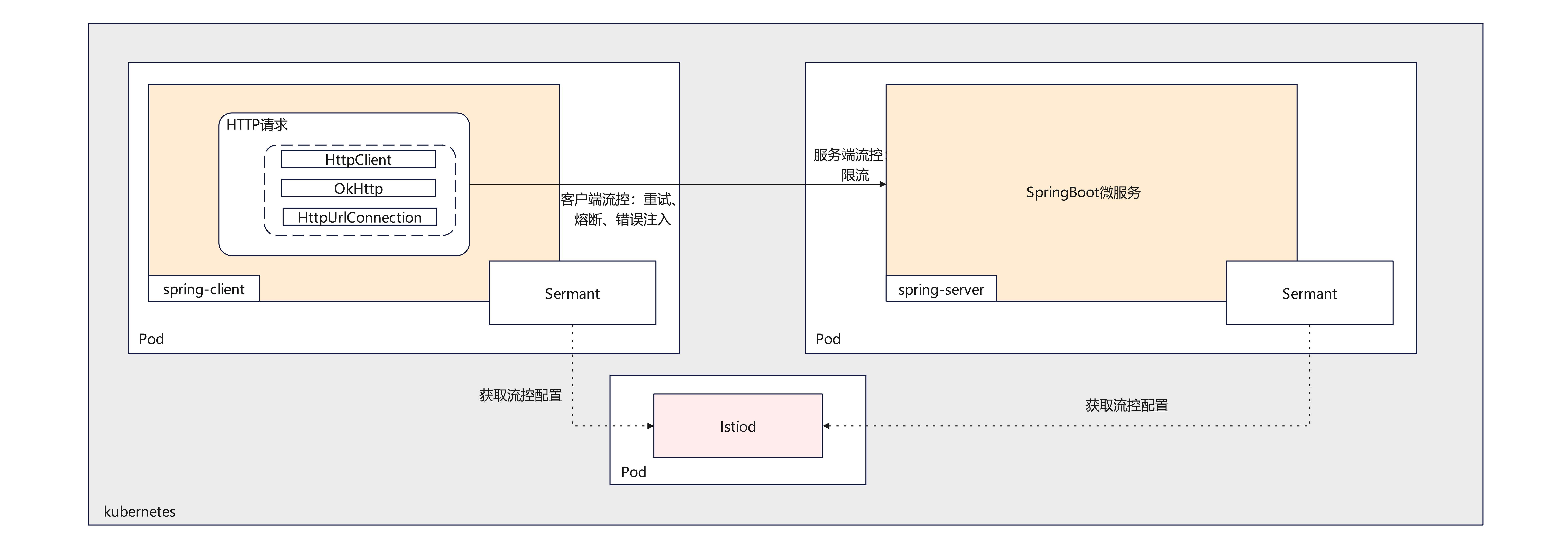 全新升级！Sermant 2.2.0 Release版本正式发布