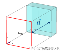 CST软件如何确定Floquet模数和背景距离