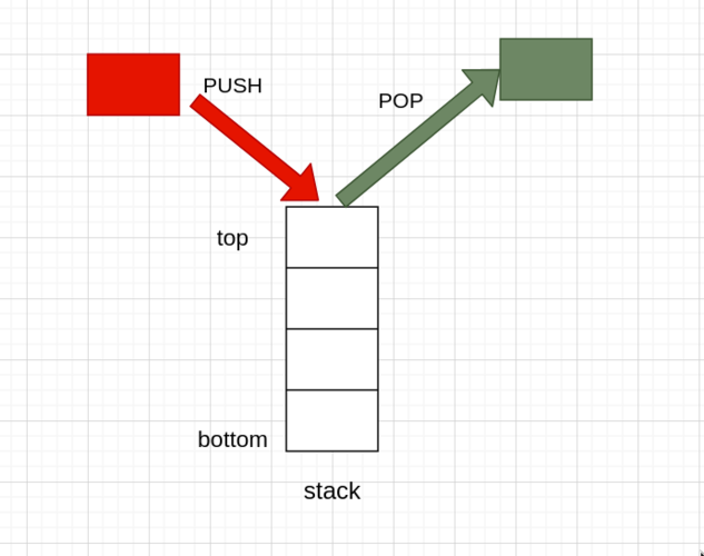 C++中Stack(栈)的使用方法与基本操作