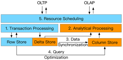 https://static001.geekbang.org/infoq/bd/bdc15420bf1e499da10c3de33051d3ea.png?x-oss-process=image%2Fresize%2Cw_416%2Ch_234
