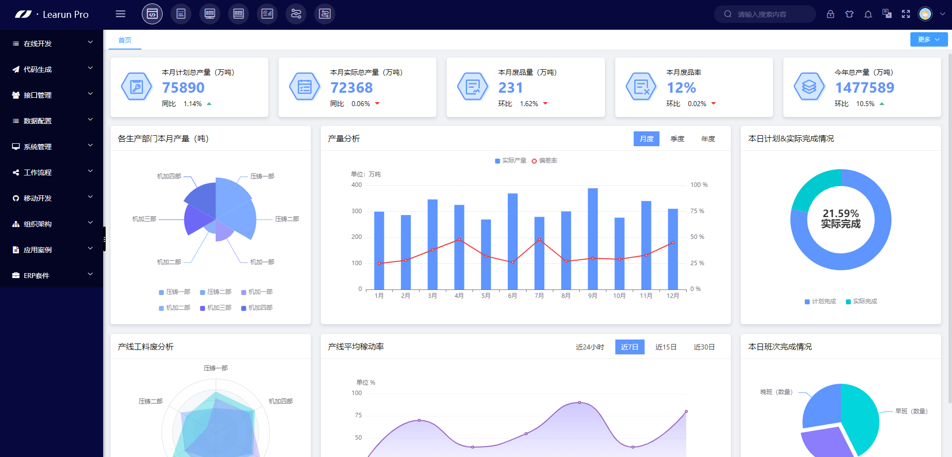 数字时代的生产力工具：低代码开发平台