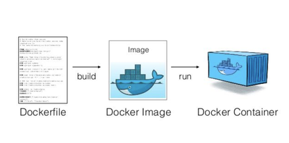 如何制作并运行Docker镜像？