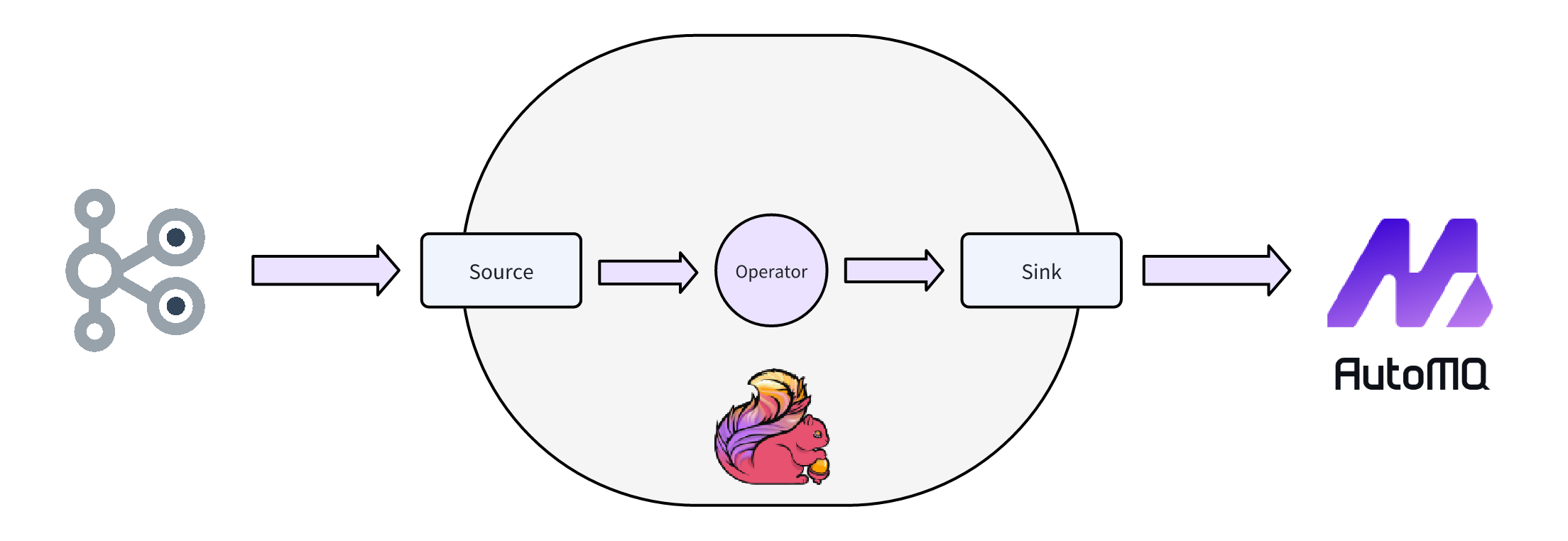 解读 Flink Source 接口重构后的 KafkaSource