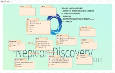 灰度发布框架nepxion discovery源码分析(I)