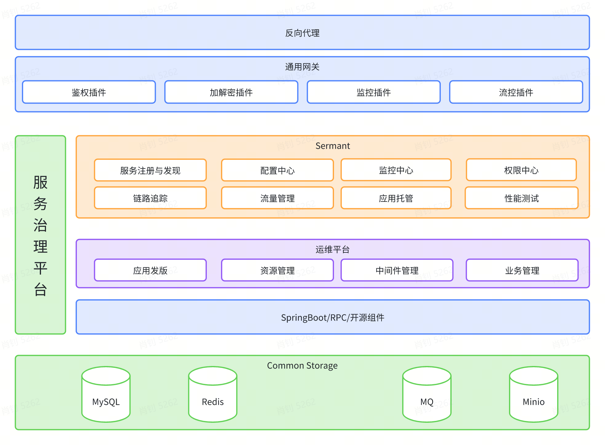 基于Sermant实现小游戏出海场景的微服务治理