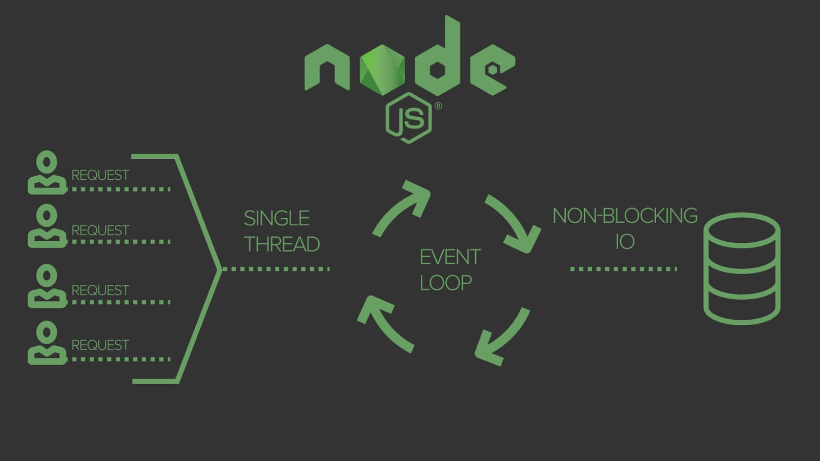 Node.js 做 Web 后端的优势在哪？为什么是明智的选择？
