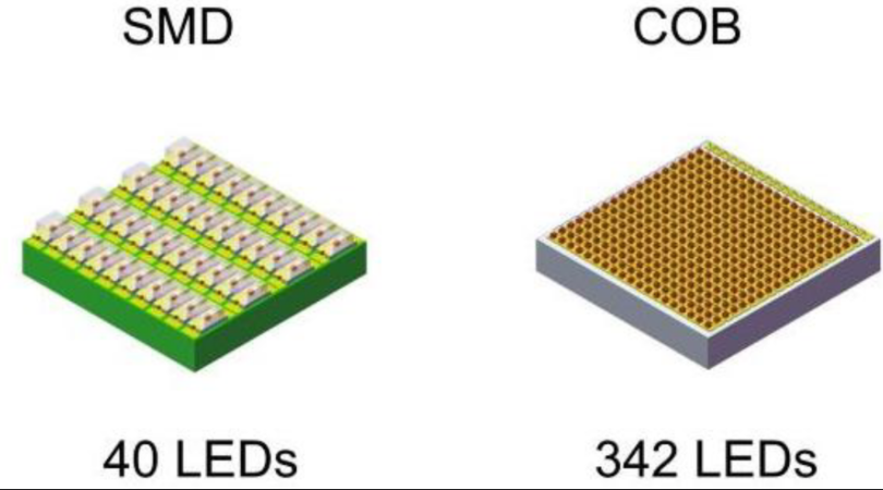 COB封装LED显示屏对比SMD,优势到底在哪?