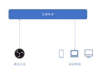 https://static001.geekbang.org/infoq/c0/c05114771e807c3c7895a9f78f0d7e18.png?x-oss-process=image%2Fresize%2Cw_416%2Ch_234