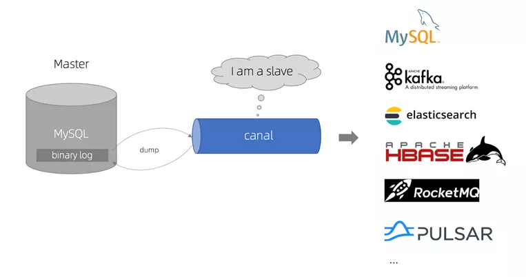 Canal 组件简介与 vivo 帐号实践 