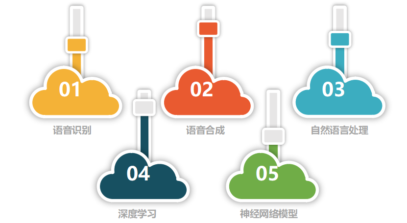 语音技术与人工智能：智能语音交互的多场景应用探索