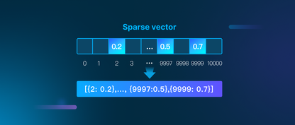 https://static001.geekbang.org/infoq/c1/c1c0bed2c9c6a5b2aa259cfc2e815aab.png?x-oss-process=image%2Fresize%2Cw_416%2Ch_234